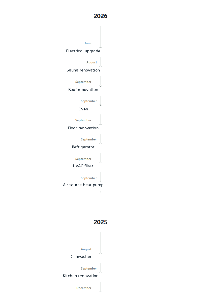 HomeBook Timeline